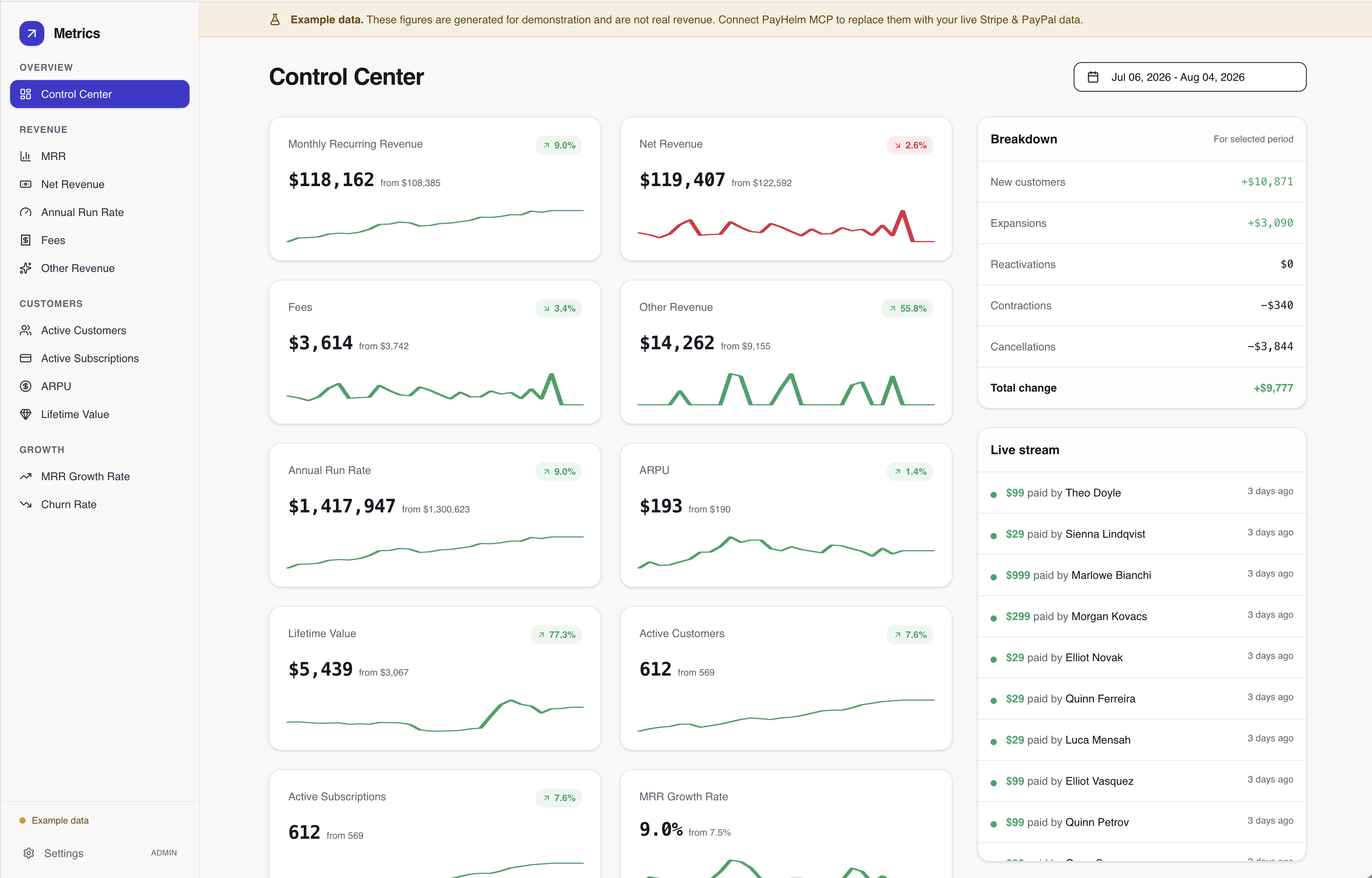 Control Center — MRR, net revenue, ARR, ARPU, LTV, and a live payment stream