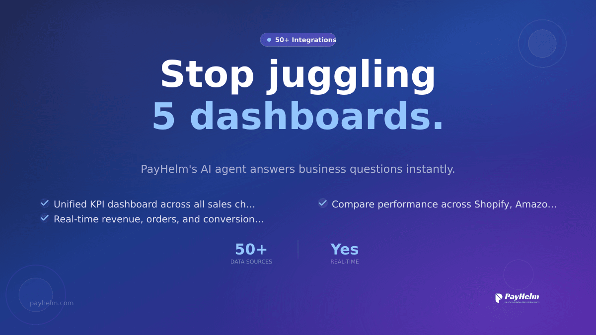 Amazon Reports Insights | PayHelm Ecommerce Analytics