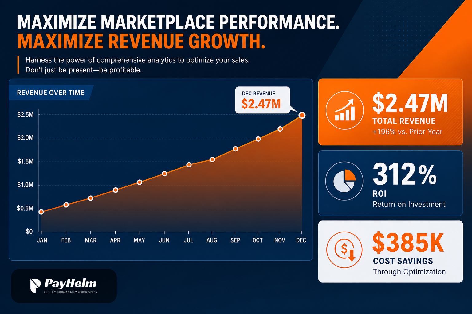 Walmart Marketplace Analytics & Reports | PayHelm