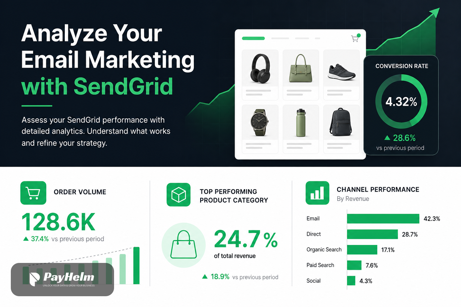 Sendgrid Analytics & Reports | PayHelm
