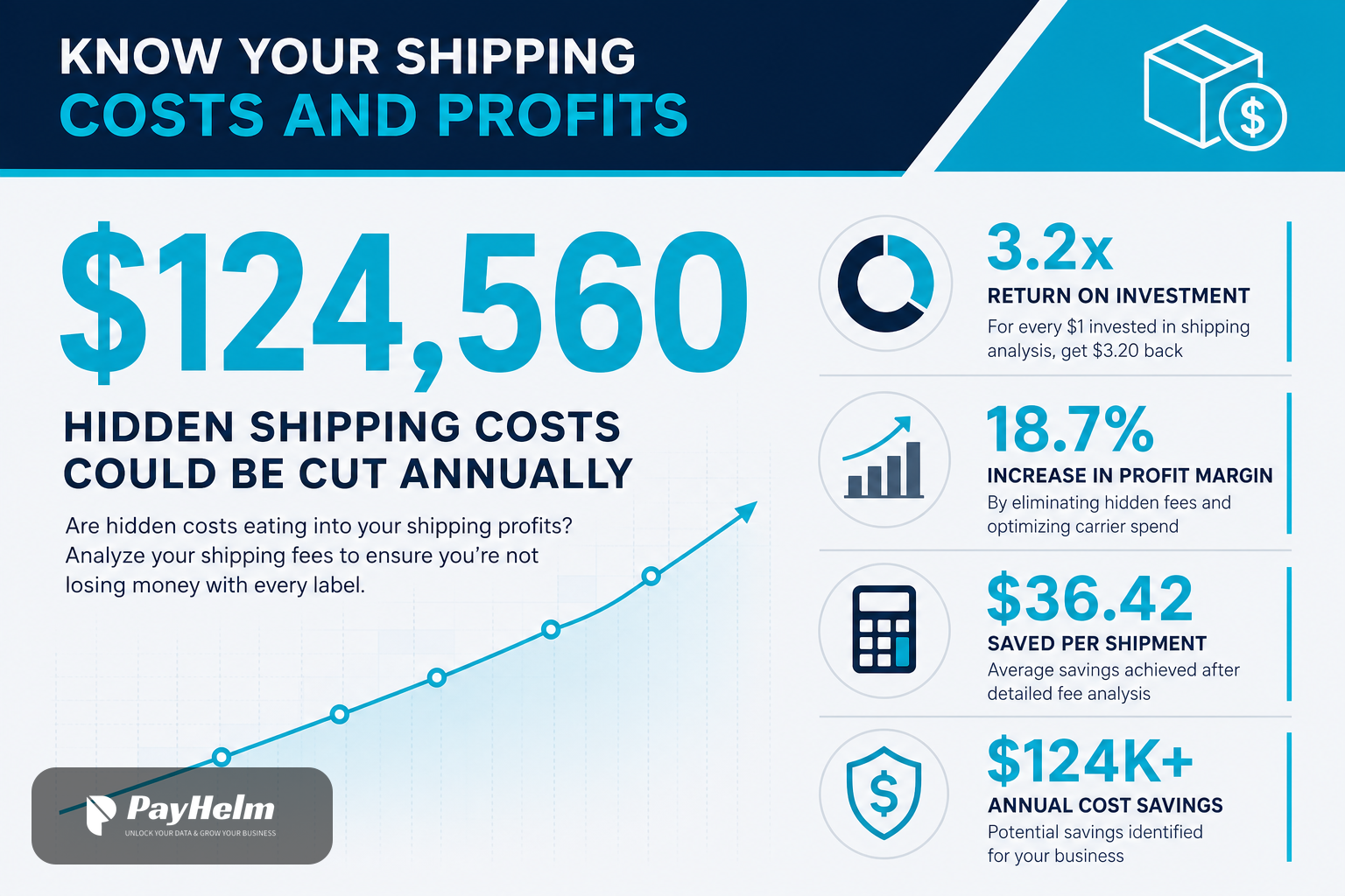 Shipstation Analytics & Reports | PayHelm