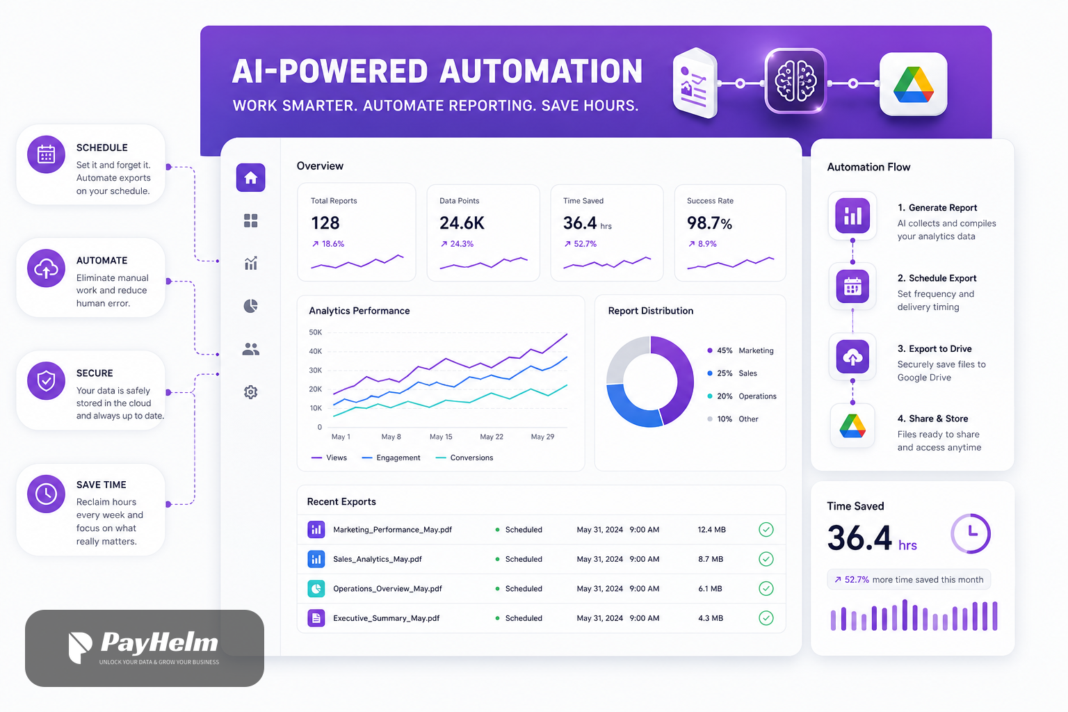 Google Drive Analytics & Reports | PayHelm