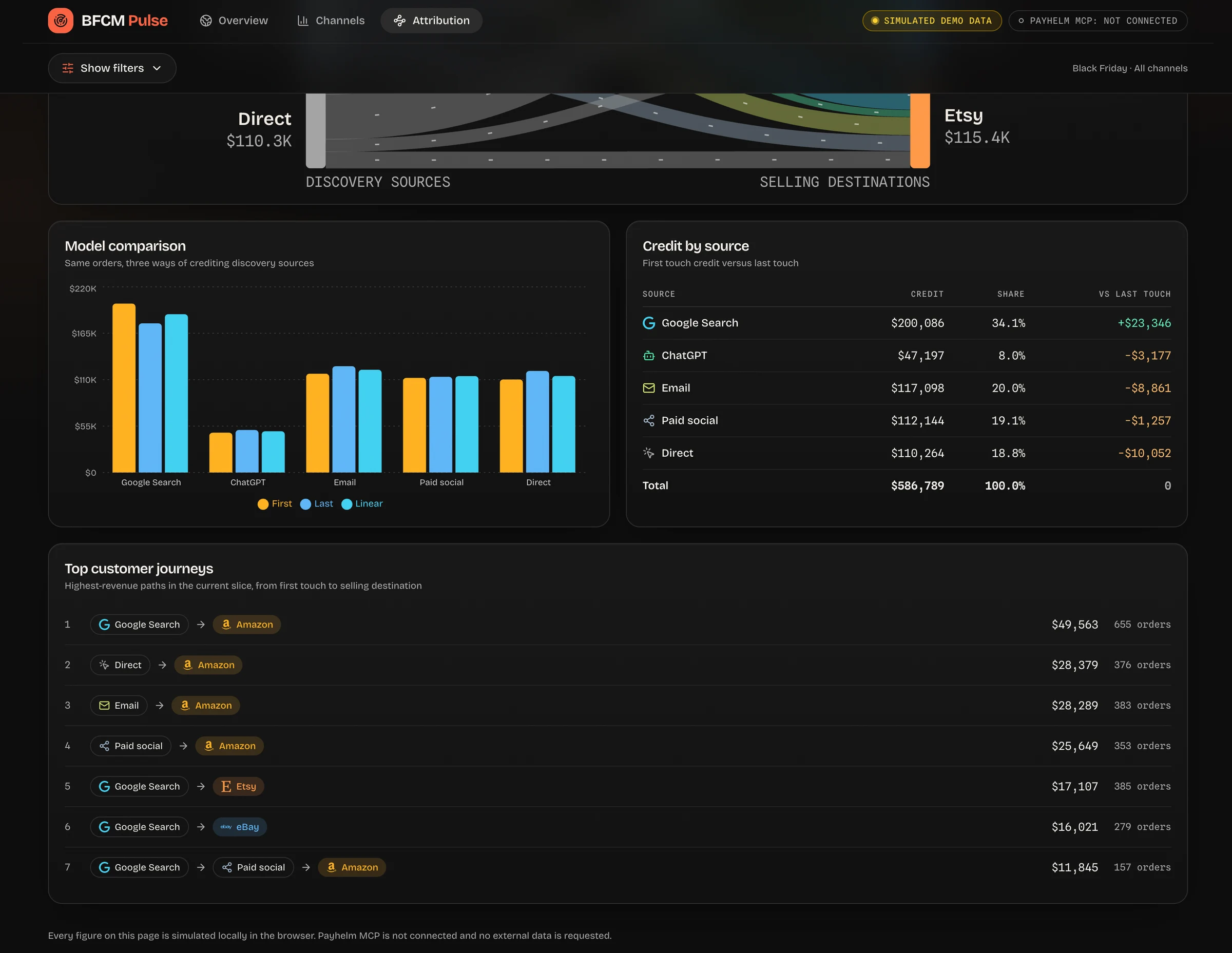 BFCM Pulse model comparison bar chart, credit-by-source table with model differences, and top simulated customer journey paths