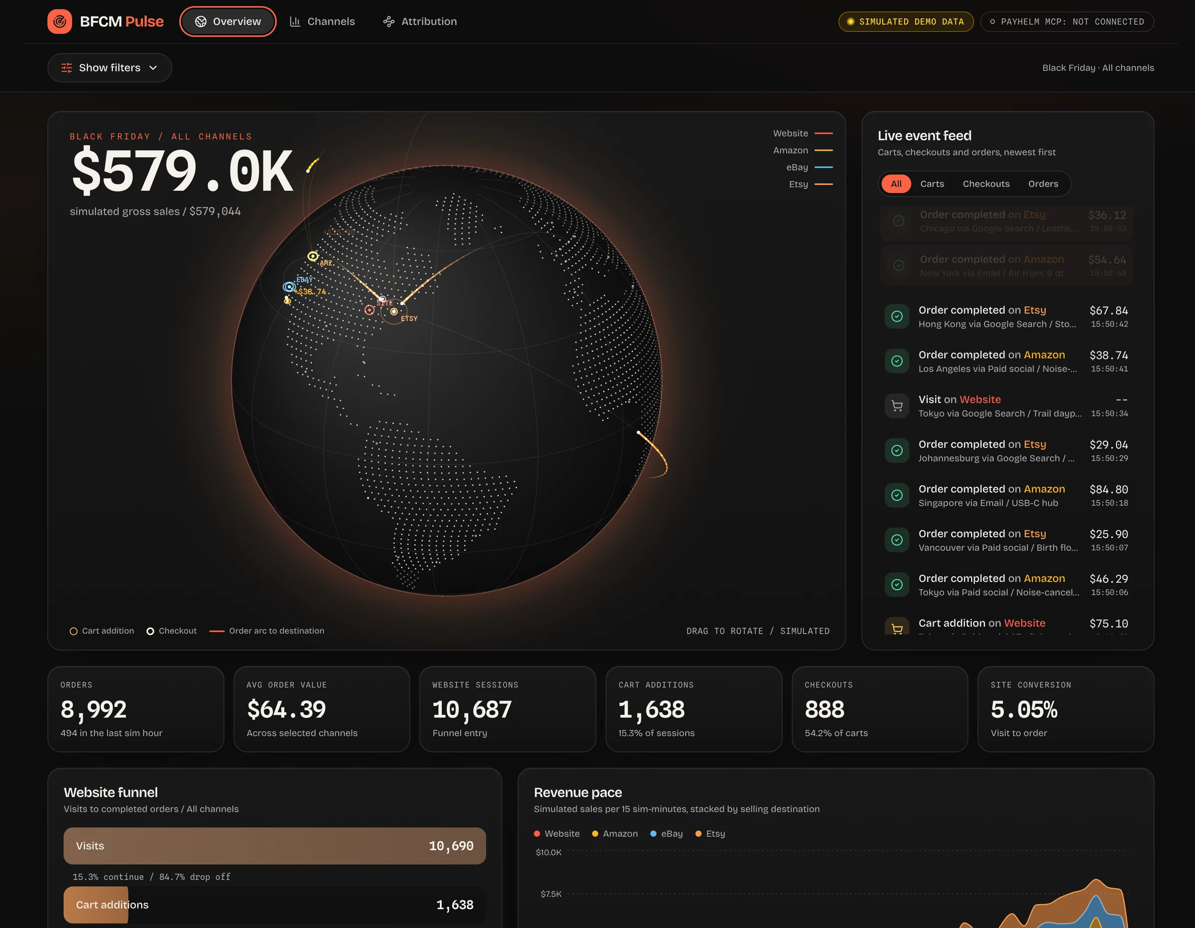 BFCM Pulse overview with a simulated sales globe, event feed, six KPI cards, website funnel and revenue pace charts