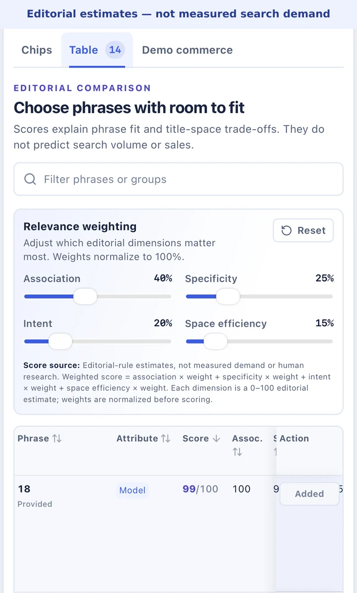 Keyword comparison table with adjustable editorial weights, scores and replacement actions