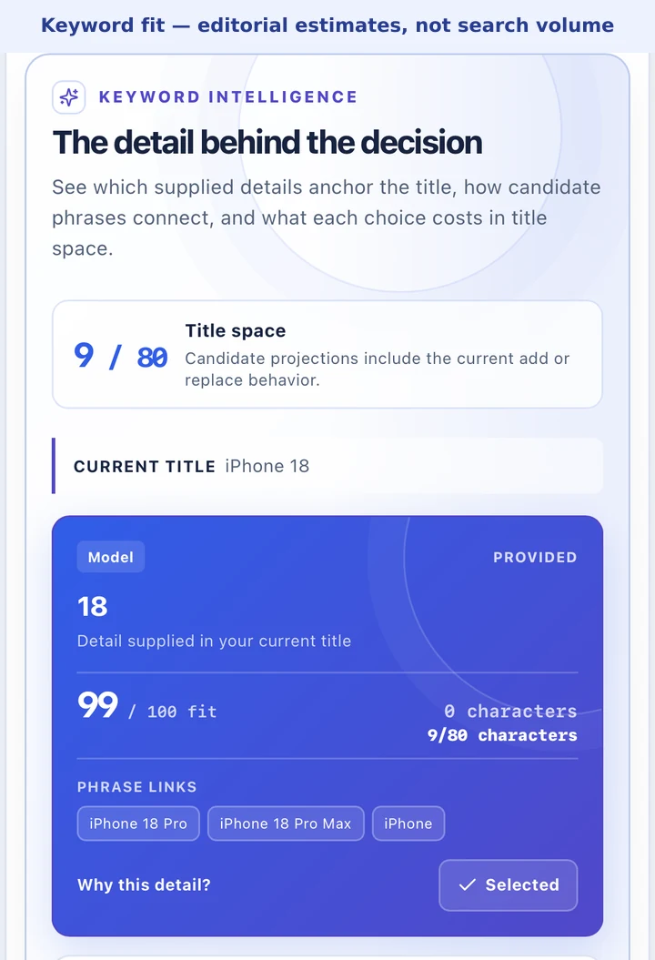 Keyword Intelligence cards explaining phrase relationships and title-space consequences