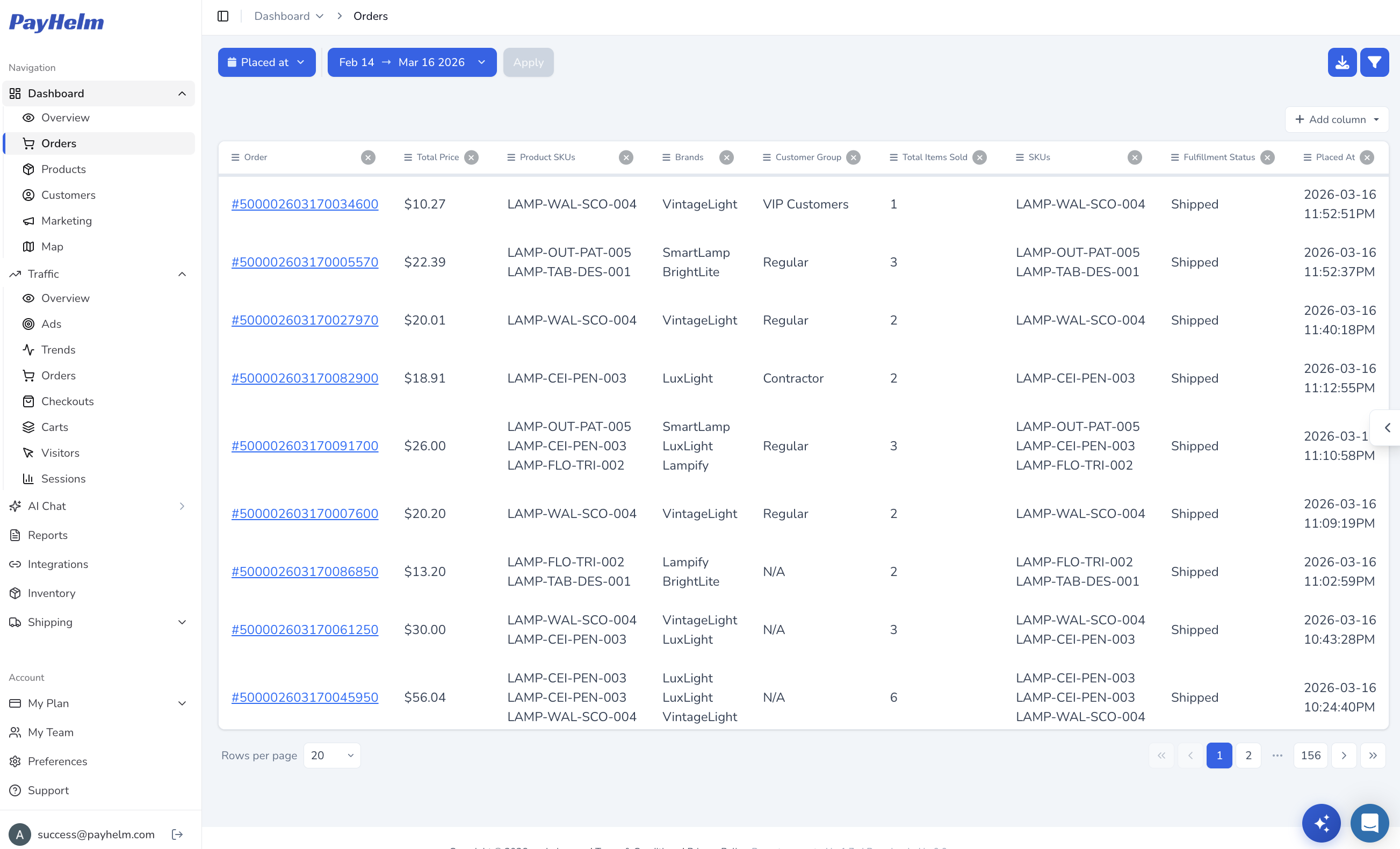 Orders and revenue analytics dashboard