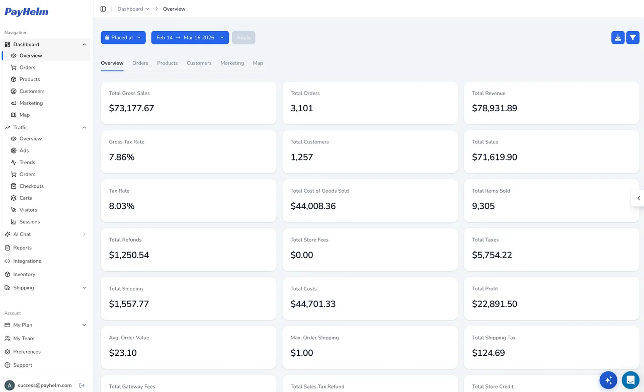 PayHelm dashboard overview
