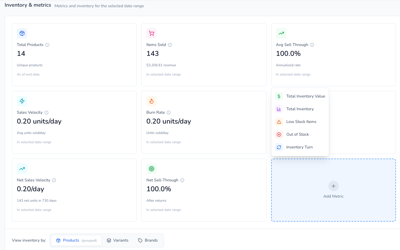 PayHelm Inventory & Metrics — Total Products, Items Sold, Sell Through Rate, Sales Velocity and more