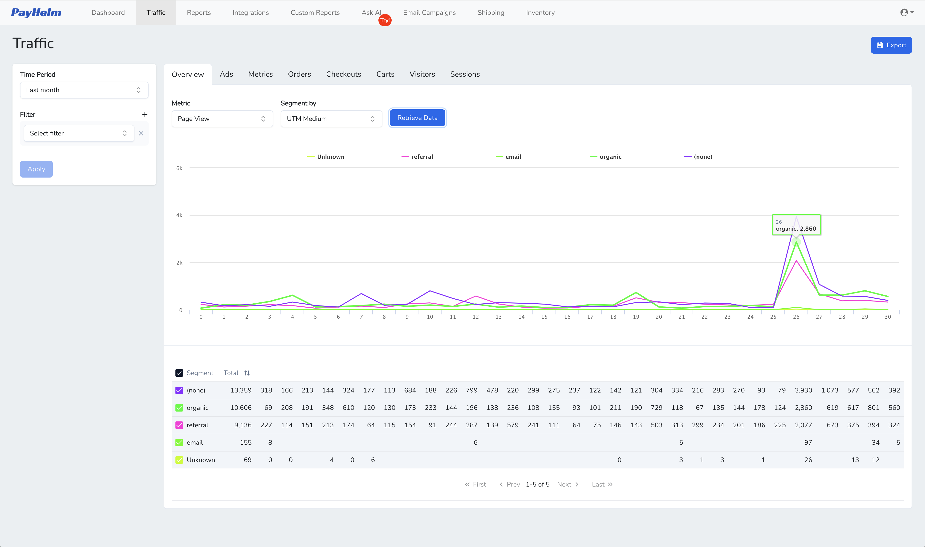 Traffic analytics showing detailed acquisition channel performance