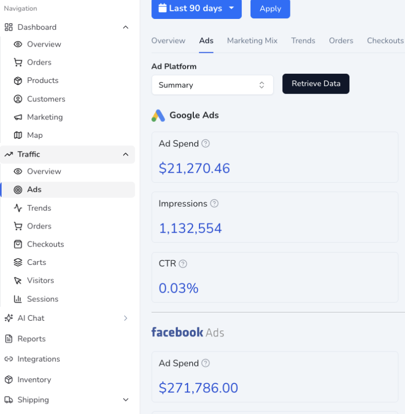 PayHelm Ad Spend and Channel Optimization Dashboard