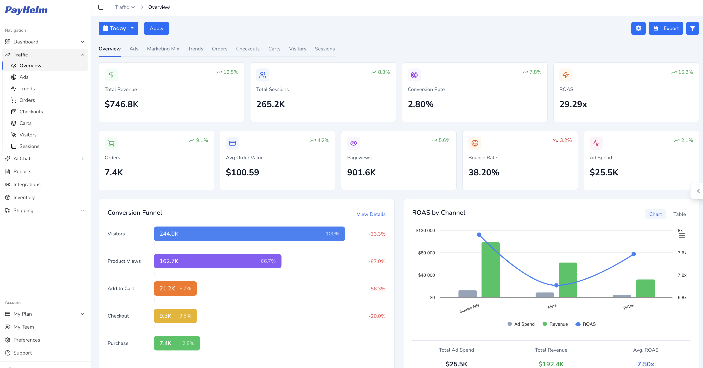 Traffic analytics showing detailed acquisition channel performance